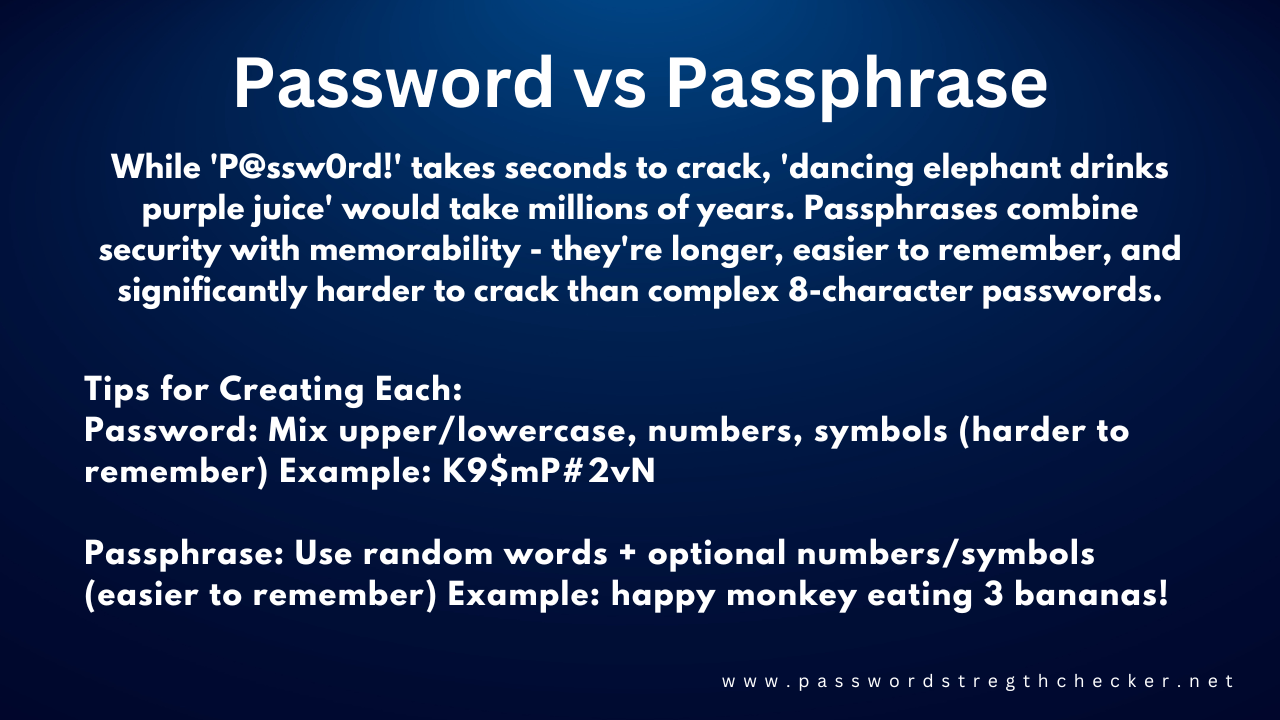 What makes a password strong